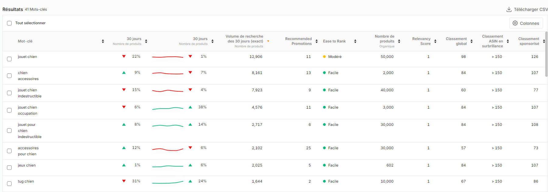 Recherche de mots-clés sur Jungle Scout