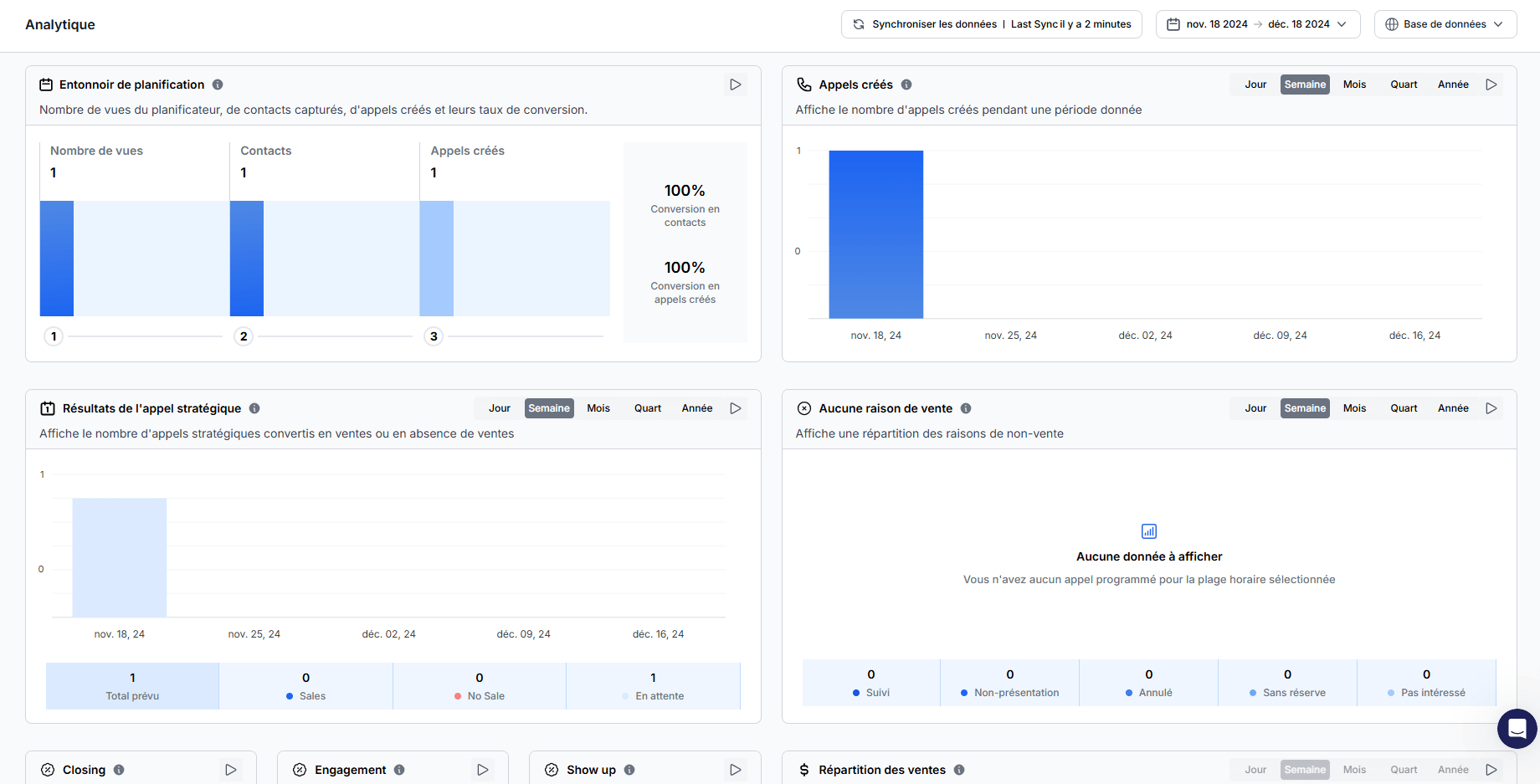 Analytiques et statistiques