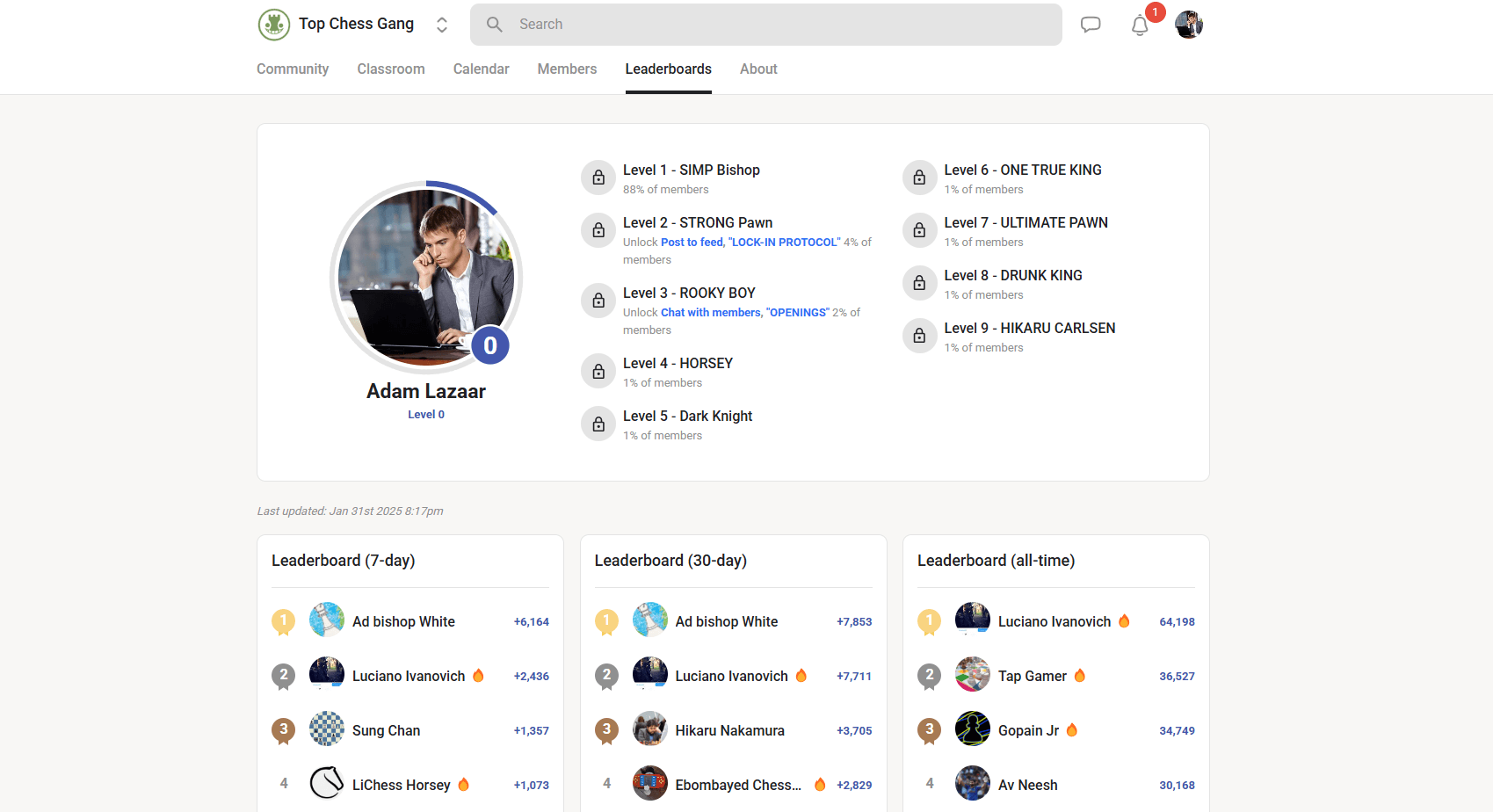 Classement des membre d'une communauté