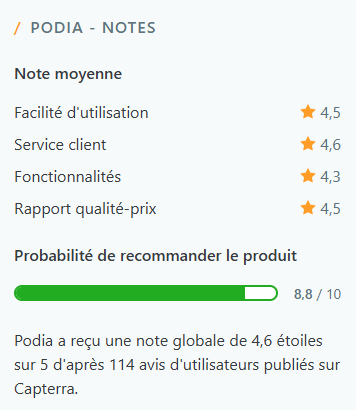 Avis des clients de Podia