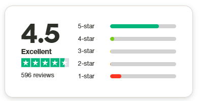 5-avis-truspilot-originality Avis des clients d'Originality AI