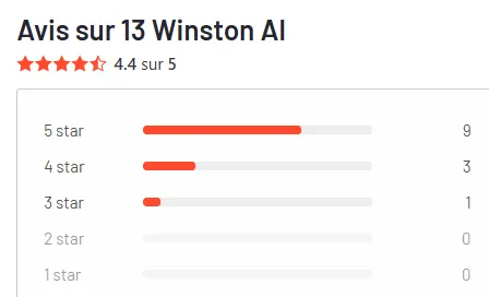 6-avis-winston-g2 Winston AI avis des clients sur G2